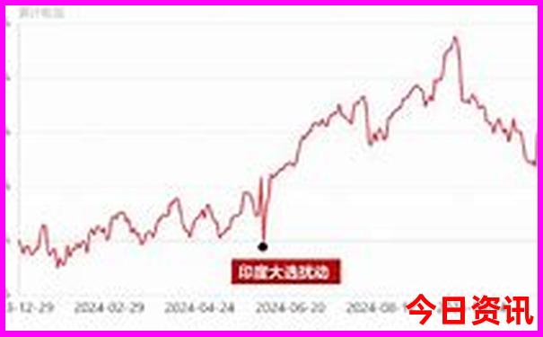 云南旅游10天大概多少钱