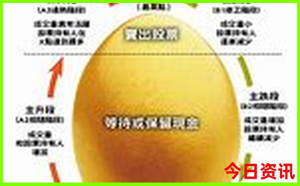 潮汕最佳旅游季节是几月份
